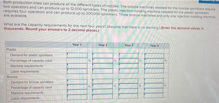 AlwaysRain Irrigation, Inc. would like to