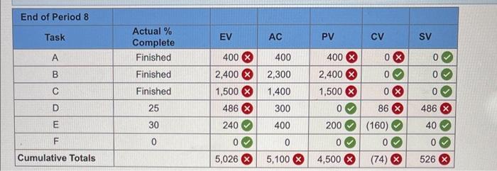 Given the following project network and baseline