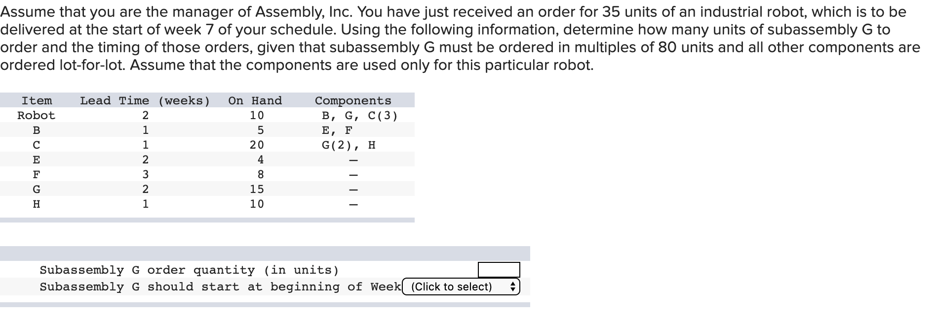 Assume that you are the manager of Assembly, Inc.