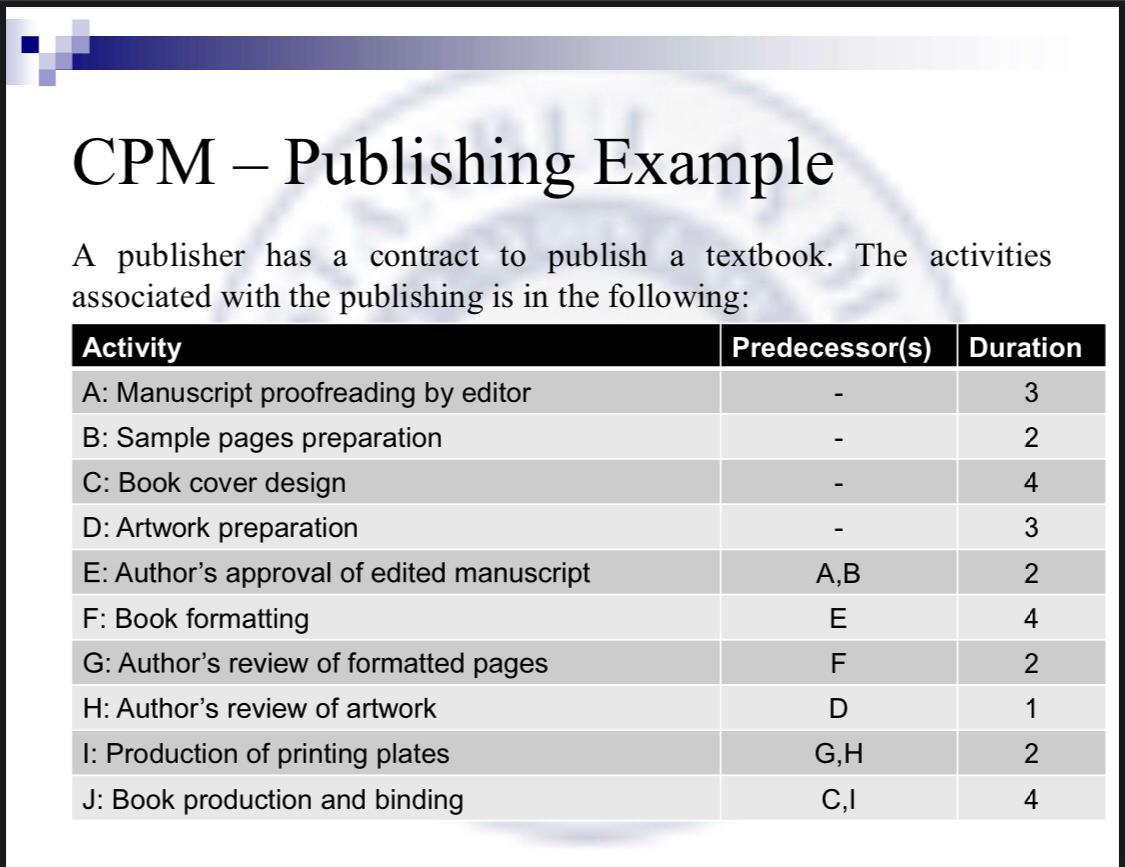 Please find the Gantt chart and cpm network