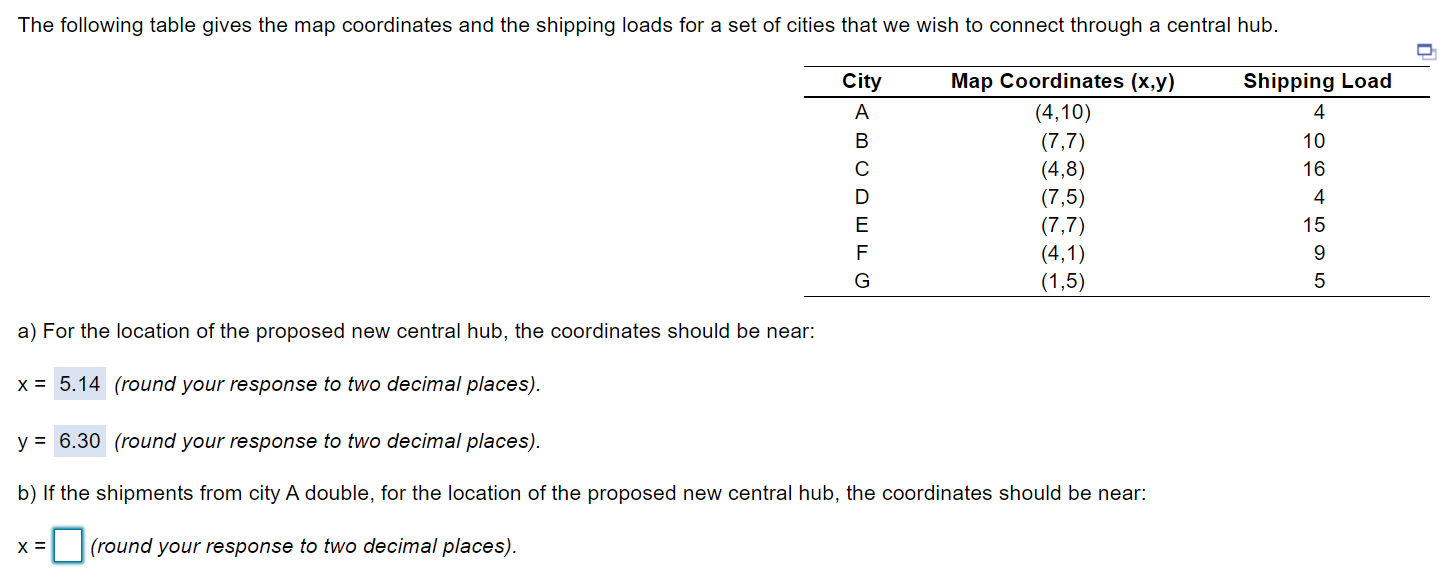 The following table gives the map coordinates and