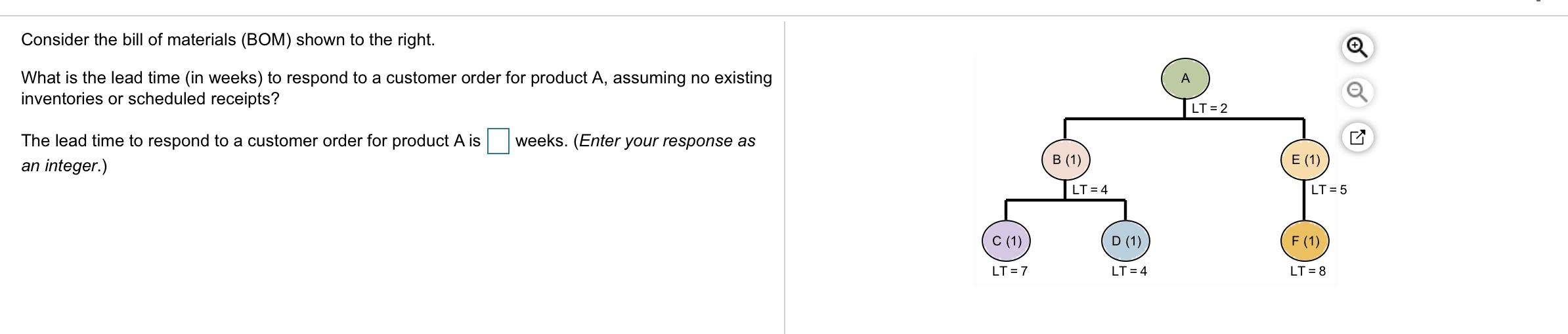 Consider the bill of materials (BOM) shown to the