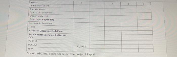 d) ABC Inc. is considering to purchase a new