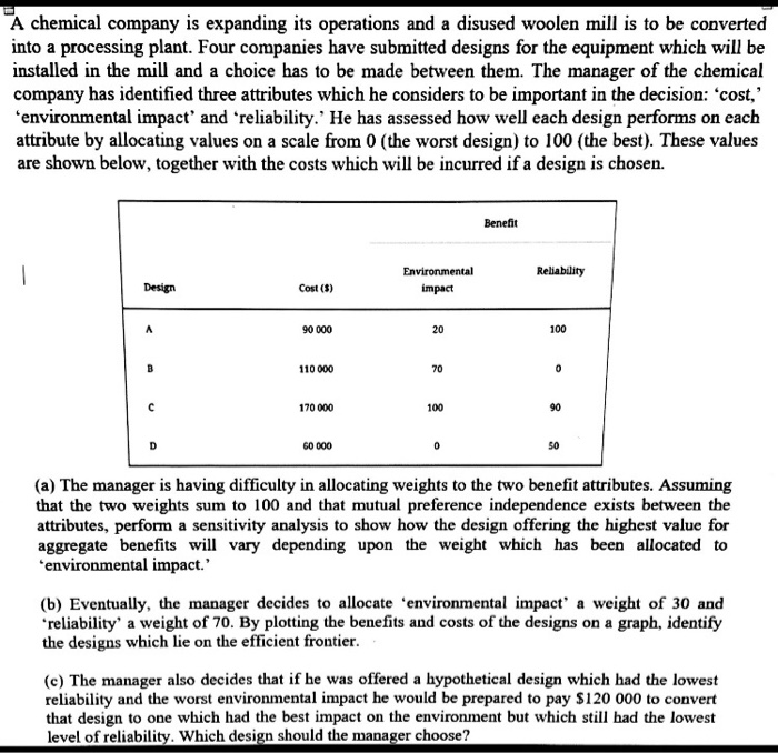 A chemical company is expanding its operations
