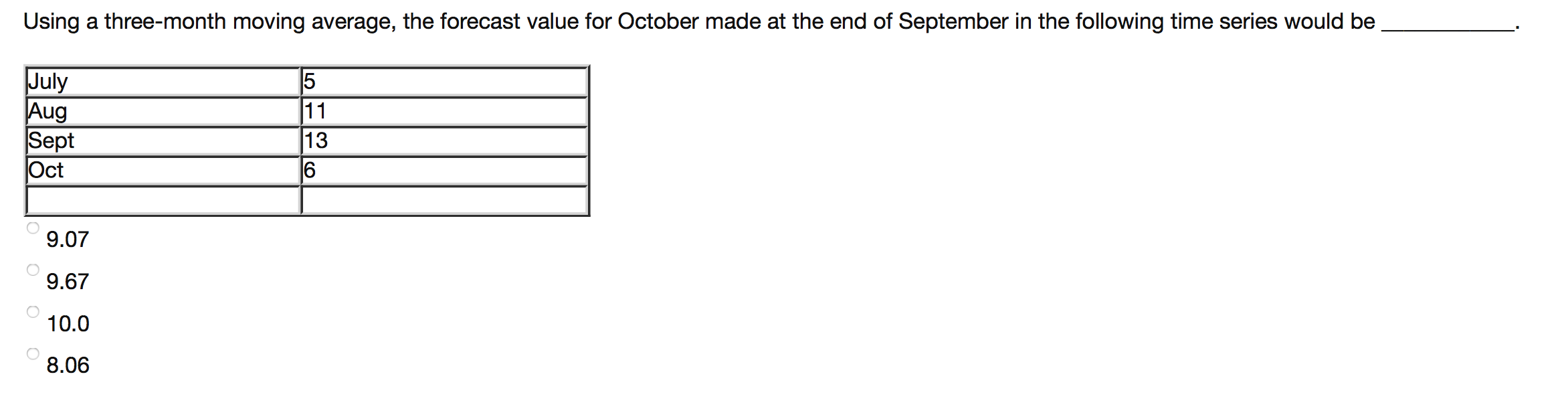 Using a three-month moving average, the forecast