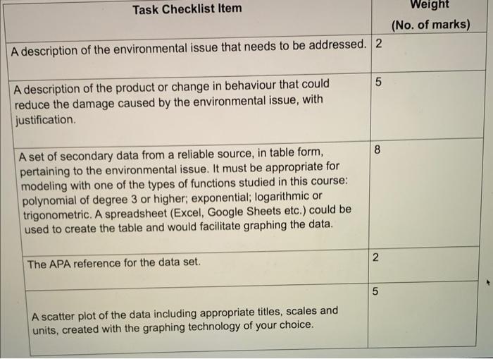 Please help me with this assignment. Also make