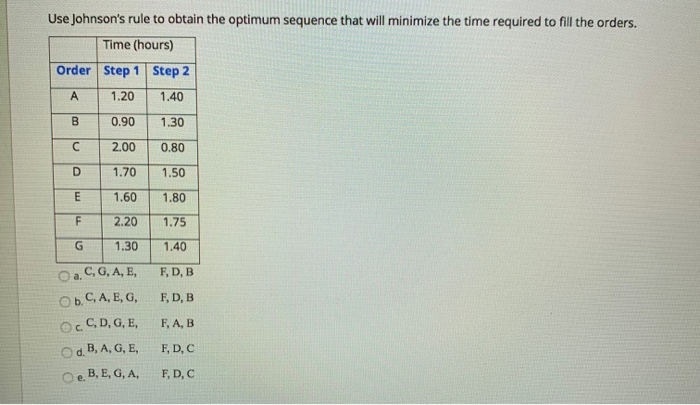 Use Johnson's rule to obtain the optimum sequence