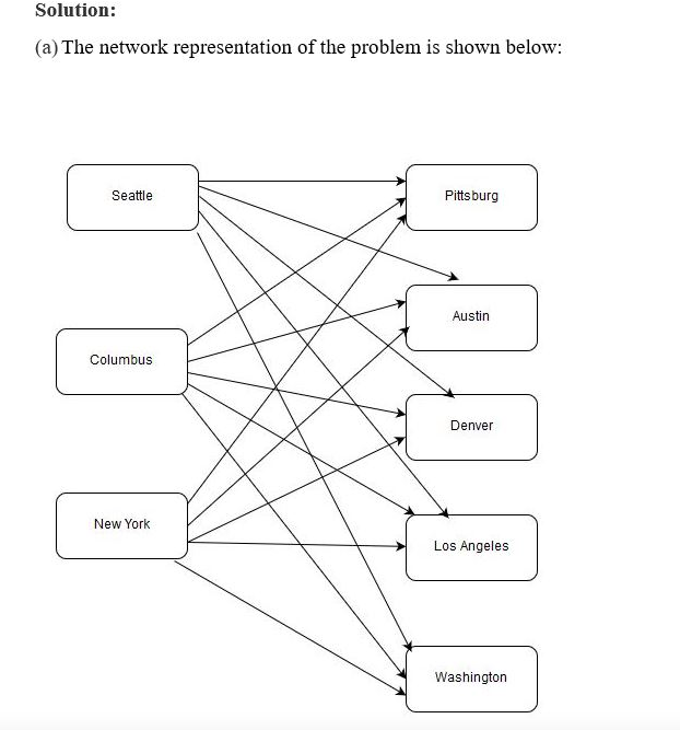 PART A: Is asking for a network representation