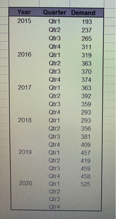 how about now? Develop a forecast for Period 14