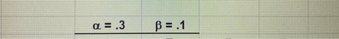 how about now? Develop a forecast for Period 14