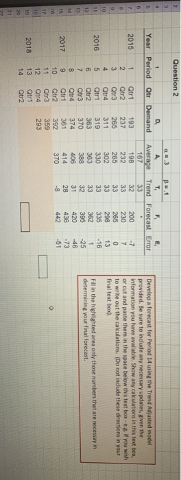how about now? Develop a forecast for Period 14