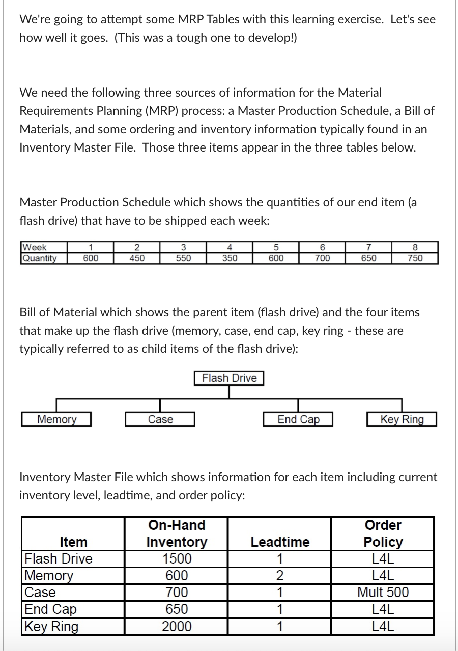 We're going to attempt some MRP Tables with this