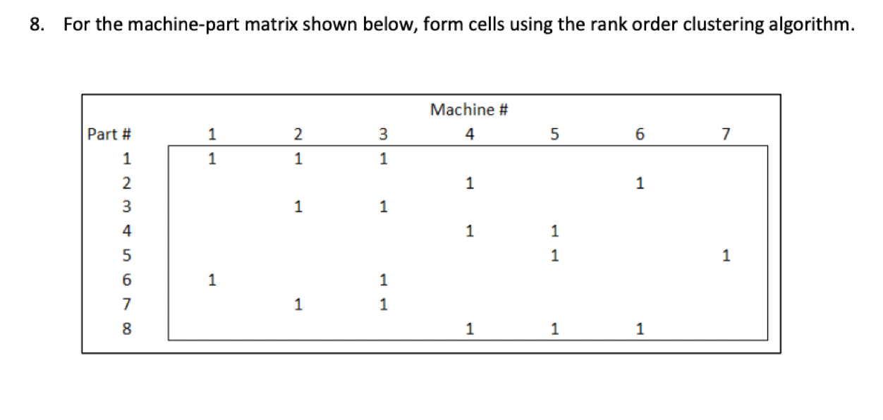 8. For the machine-part matrix shown below, form