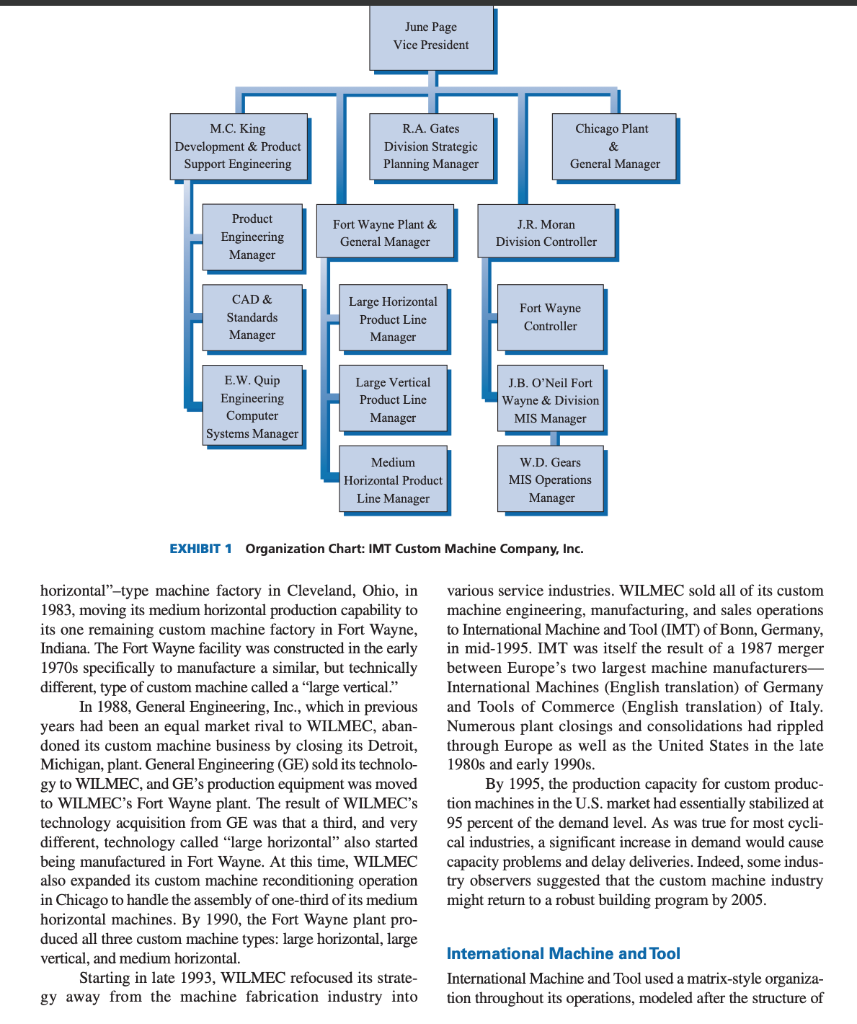 Overview of the case. What do you think of the
