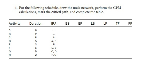 4. For the following schedule, draw the node