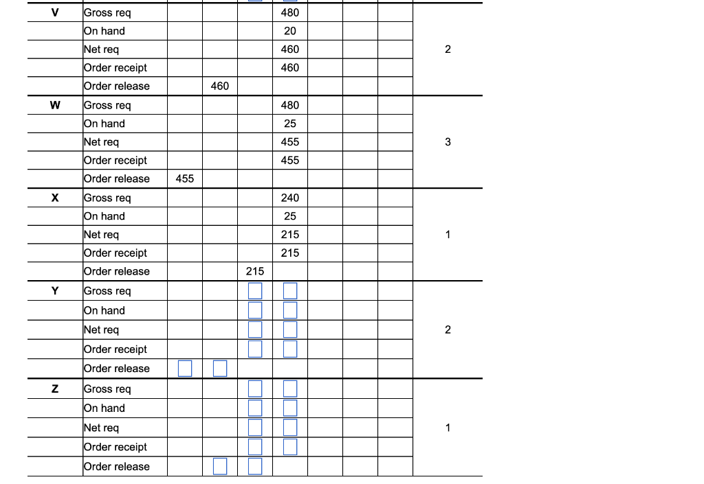 2 weeks to make Y, and 1 week to make Z. Click