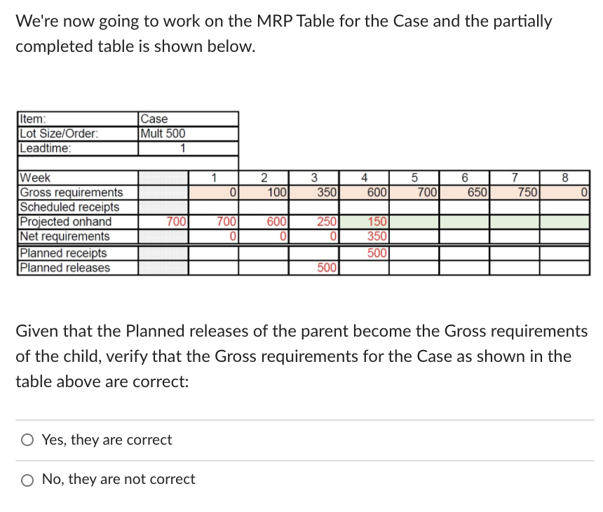 We're going to attempt some MRP Tables with this