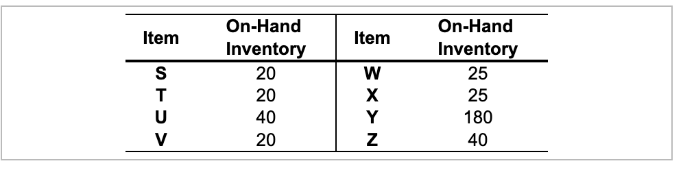 2 weeks to make Y, and 1 week to make Z. Click