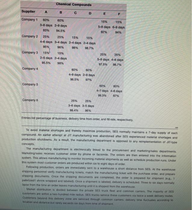 for question 2 how do you get answer minimum 8