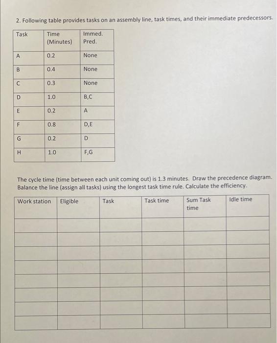 2. Following table provides tasks on an assembly