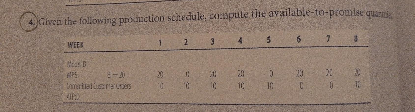4. Given the following production schedule,