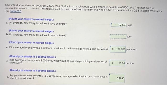Anvils Works' requires, on average, 2,500 tons of