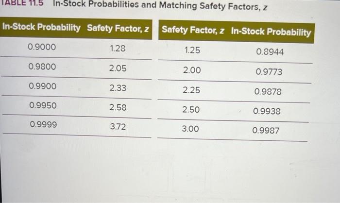 Anvils Works' requires, on average, 2,500 tons of