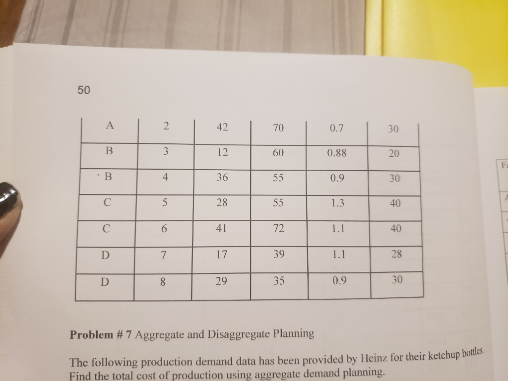 15 950 1100 Problem # 6 Aggregate and