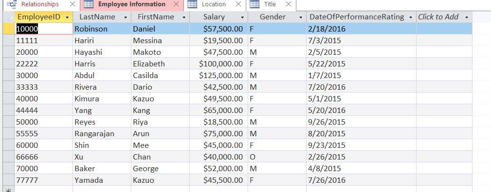 I am trying to make the employees table in to