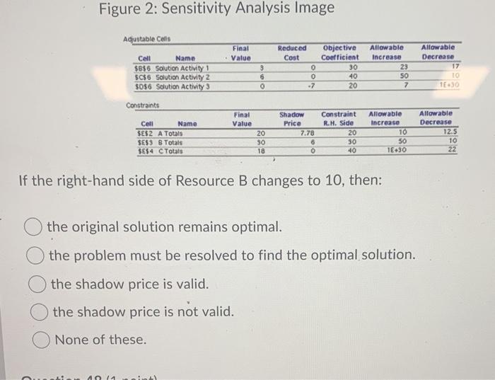  Figure 2: Sensitivity Analysis Image Final Value Acustable Cells Cell Name