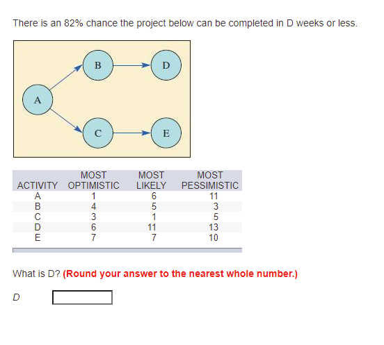 There is an 82% chance the project below can be