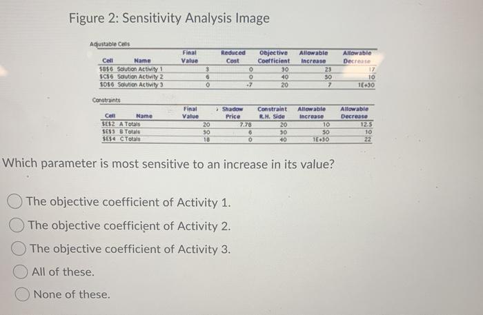 $856 Solution Activity $C$6 Solution Activity 2 $0$6 Solution Activity Constraints 3
