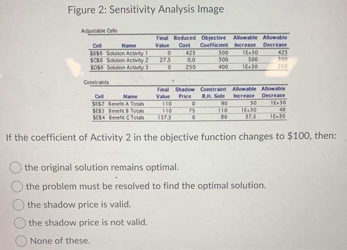 6 Reduced Cost 0 0 -7 Objective Coefficient 90 40 20 Allowable