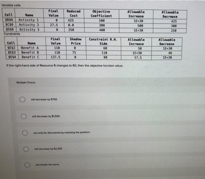 Variable cells Cell Name $B$6 Activity 1 $C$6