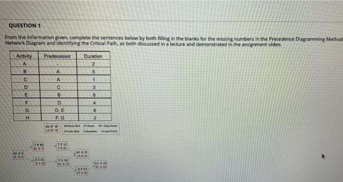 QUESTION 1 From the information given, complete