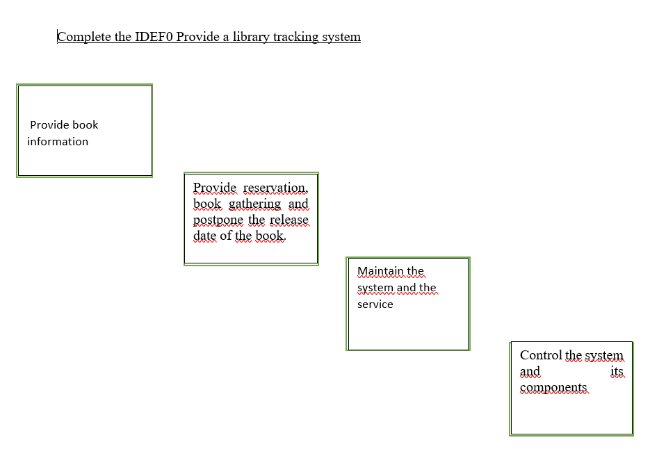 Complete the IDEFO Provide a library tracking