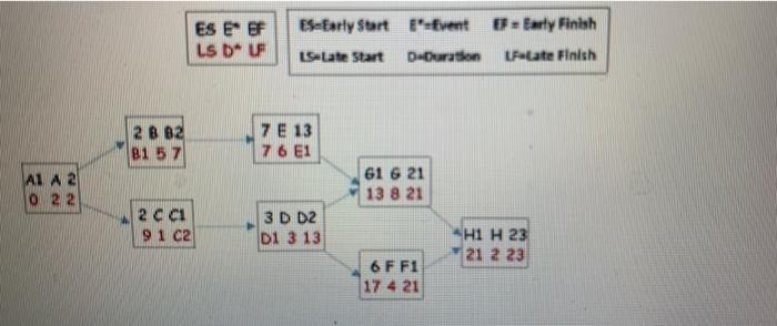 QUESTION 1 From the information given, complete