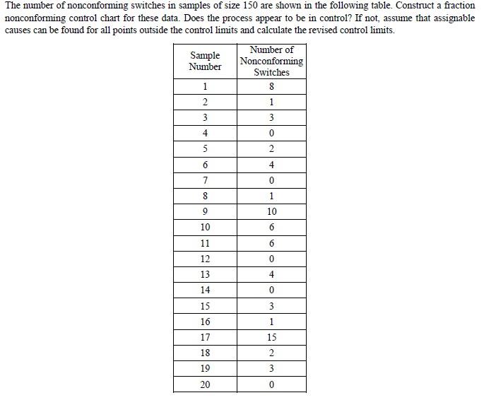 ****PLEASE SOLVE WITH IT ONLY MANUEL.****