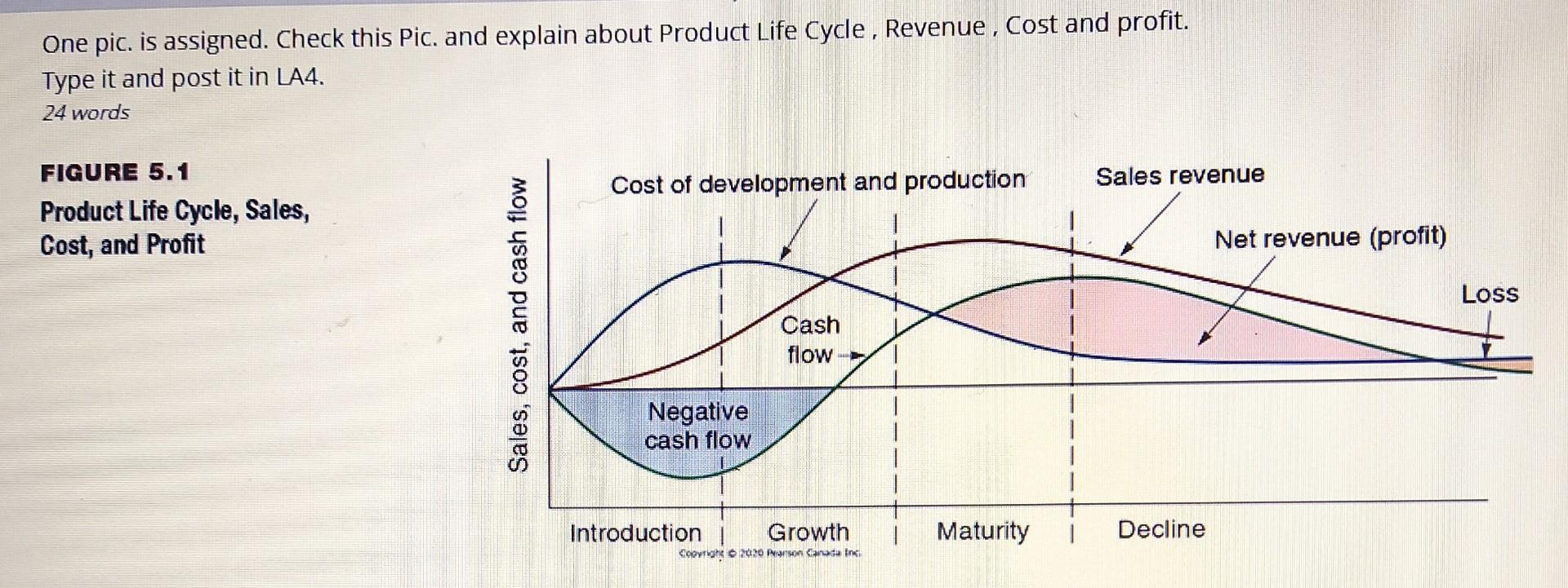One pic. is assigned. Check this Pic, and explain