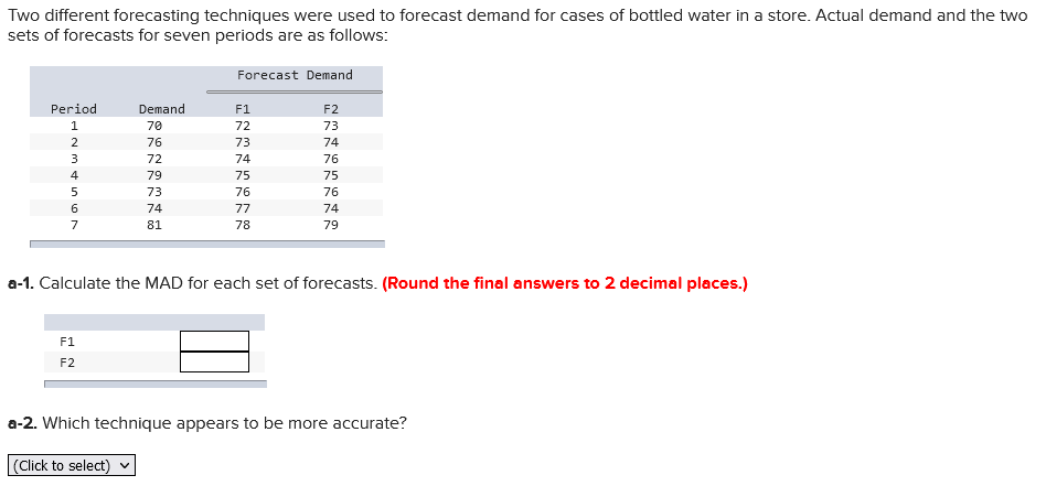 Two different forecasting techniques were used to