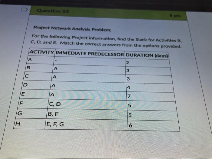 Question 53 3 pts Project Network Analysis