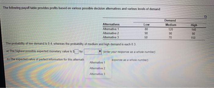 The following payoff table provides profits based