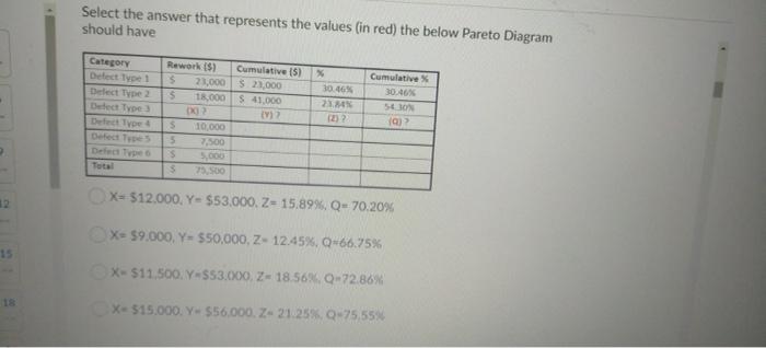 Select the answer that represents the values (in