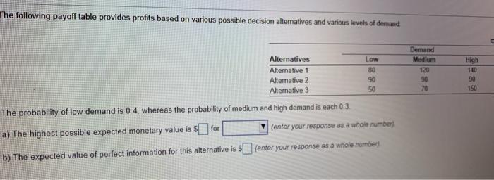 The following payoff table provides profits based