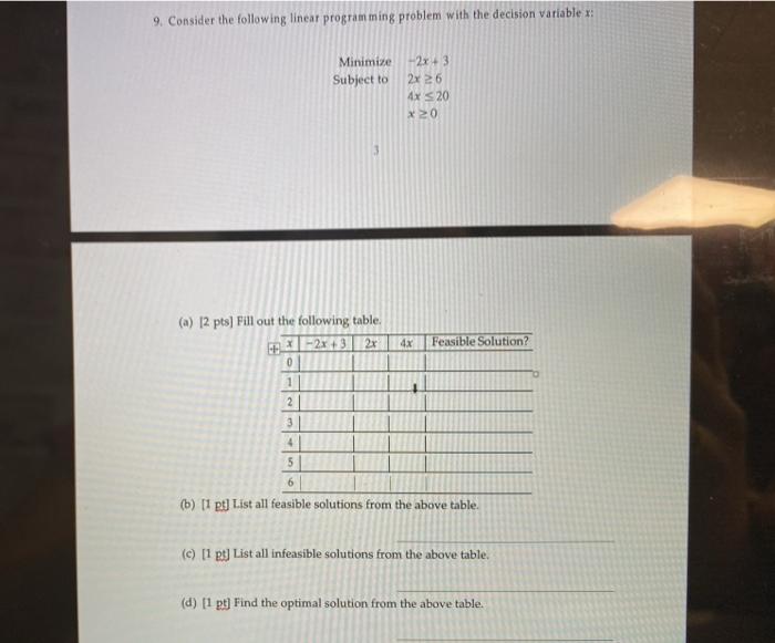 9. Consider the following linear programming