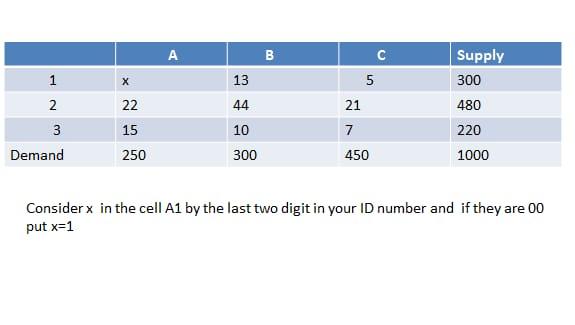 X here = 81 B 13 5 1 2 Supply 300 480 44 21 22 15