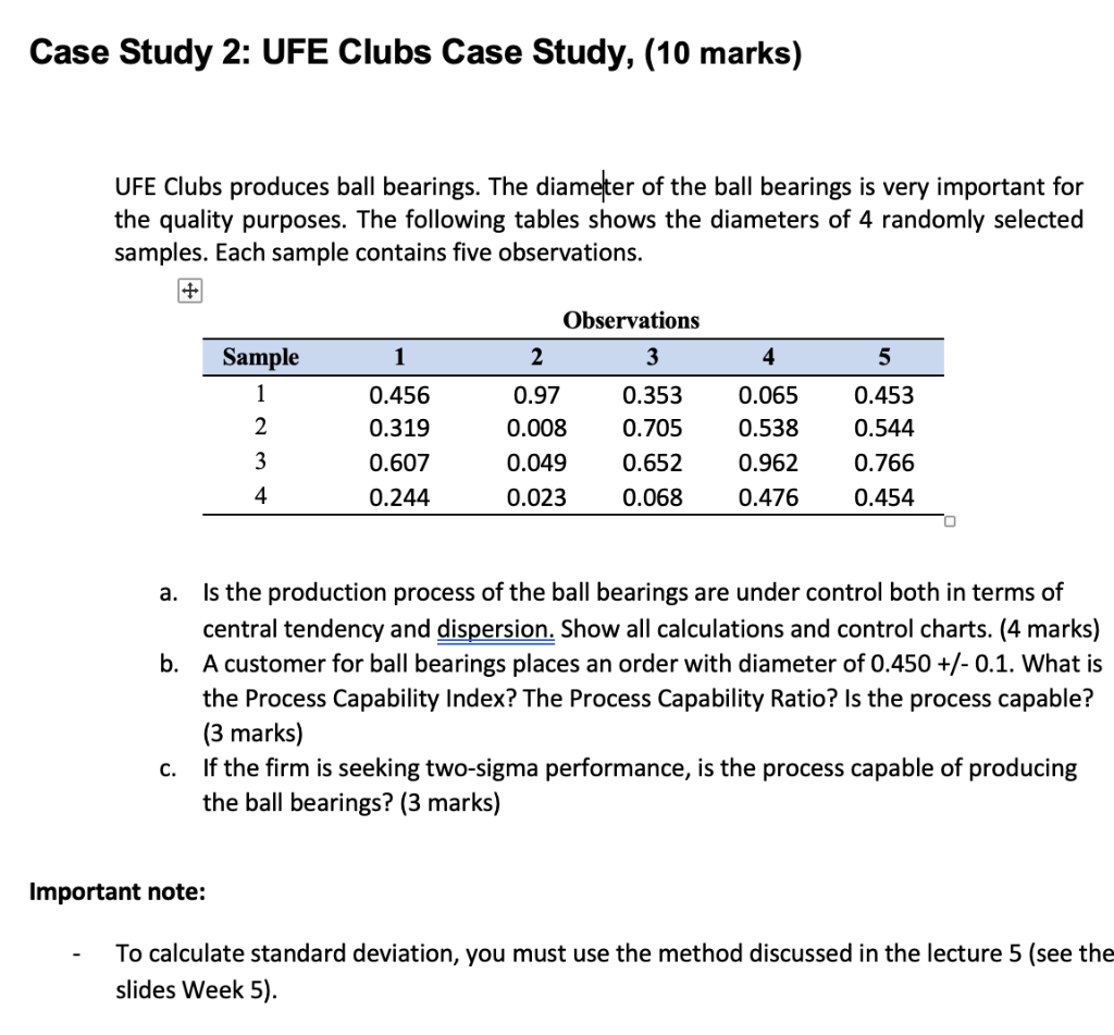 Case Study 2: UFE Clubs Case Study, (10 marks)