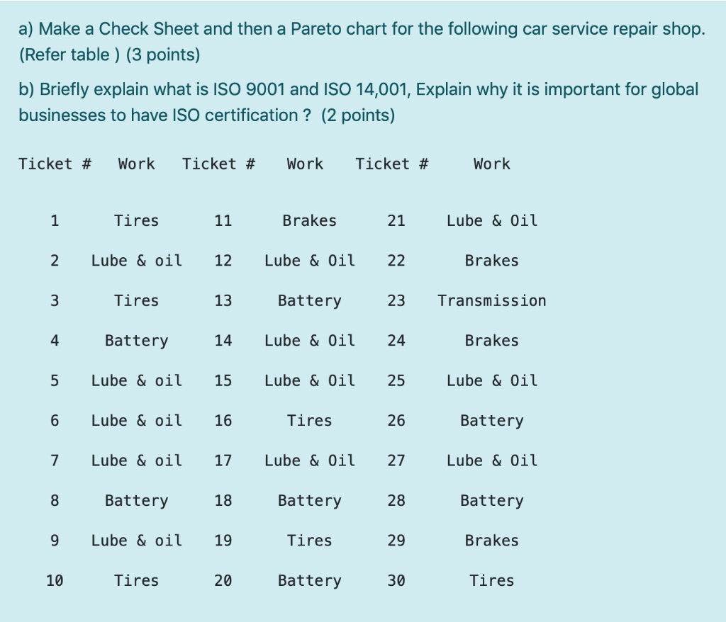 Solve part A and B both a) Make a Check Sheet and