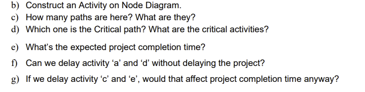 1 (i). Activity Activity Predecessor Activity