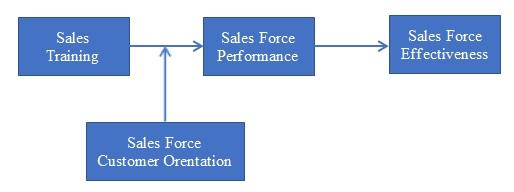 Please perform the quantitative analysis with the